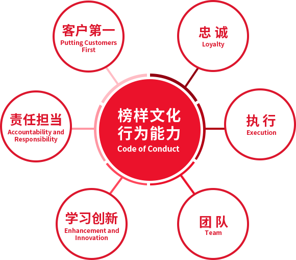 j9真人集团